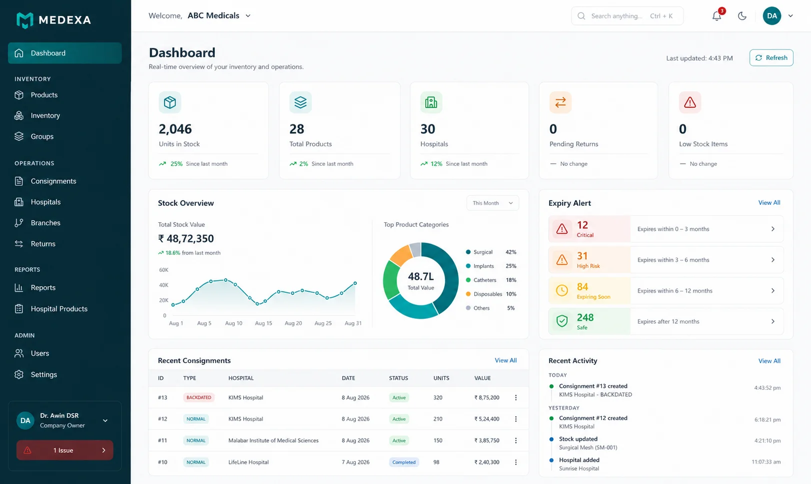 Medexa operations dashboard showing live inventory and consignment activity