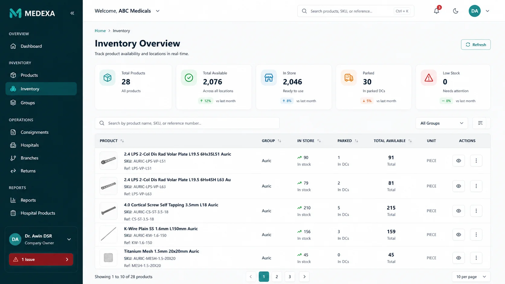 Medexa live inventory ledger showing stock levels across branches
